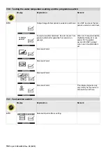 Preview for 102 page of Kärcher HDS 10/20 M Service Manual