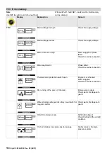 Preview for 104 page of Kärcher HDS 10/20 M Service Manual