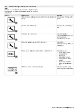 Preview for 119 page of Kärcher HDS 10/20 M Service Manual