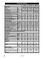 Preview for 260 page of Kärcher HDS 11 UX User Manual