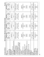 Предварительный просмотр 20 страницы Kärcher HDS 1195 SX Eco Operating Instructions Manual