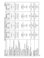 Предварительный просмотр 92 страницы Kärcher HDS 1195 SX Eco Operating Instructions Manual