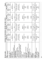 Предварительный просмотр 192 страницы Kärcher HDS 1195 SX Eco Operating Instructions Manual