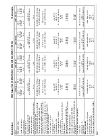 Предварительный просмотр 250 страницы Kärcher HDS 1195 SX Eco Operating Instructions Manual