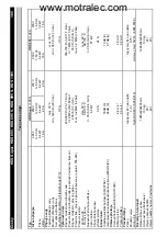 Предварительный просмотр 185 страницы Kärcher HDS 1195 Operating Instructions Manual