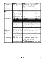 Предварительный просмотр 33 страницы Kärcher HDS 12/14-4 ST Gas Instructions Manual