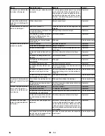 Предварительный просмотр 52 страницы Kärcher HDS 12/14-4 ST Gas Instructions Manual