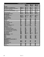 Предварительный просмотр 88 страницы Kärcher HDS 12/14-4 ST Gas Instructions Manual