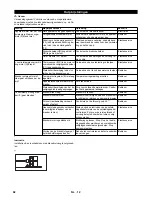 Предварительный просмотр 92 страницы Kärcher HDS 12/14-4 ST Gas Instructions Manual