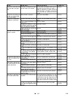 Предварительный просмотр 113 страницы Kärcher HDS 12/14-4 ST Gas Instructions Manual