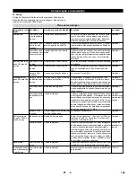 Preview for 129 page of Kärcher HDS 12/14-4 ST Gas Instructions Manual