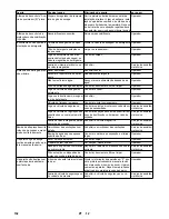 Preview for 132 page of Kärcher HDS 12/14-4 ST Gas Instructions Manual