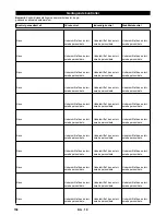 Предварительный просмотр 158 страницы Kärcher HDS 12/14-4 ST Gas Instructions Manual