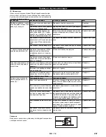 Предварительный просмотр 267 страницы Kärcher HDS 12/14-4 ST Gas Instructions Manual