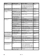 Предварительный просмотр 268 страницы Kärcher HDS 12/14-4 ST Gas Instructions Manual