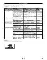 Предварительный просмотр 325 страницы Kärcher HDS 12/14-4 ST Gas Instructions Manual