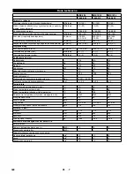 Предварительный просмотр 340 страницы Kärcher HDS 12/14-4 ST Gas Instructions Manual