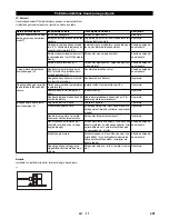 Предварительный просмотр 401 страницы Kärcher HDS 12/14-4 ST Gas Instructions Manual