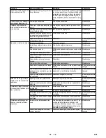 Предварительный просмотр 421 страницы Kärcher HDS 12/14-4 ST Gas Instructions Manual