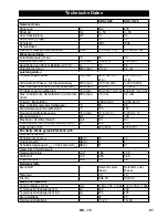 Предварительный просмотр 21 страницы Kärcher HDS 13/20-4 S/SX Instructions Manual