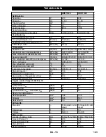 Предварительный просмотр 143 страницы Kärcher HDS 13/20-4 S/SX Instructions Manual