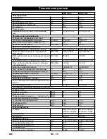 Предварительный просмотр 246 страницы Kärcher HDS 13/20-4 S/SX Instructions Manual