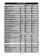 Предварительный просмотр 263 страницы Kärcher HDS 13/20-4 S/SX Instructions Manual