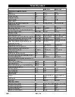 Предварительный просмотр 382 страницы Kärcher HDS 13/20-4 S/SX Instructions Manual