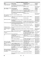 Предварительный просмотр 130 страницы Kärcher HDS 13/20 De Tr1 Operating Manual