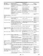 Предварительный просмотр 421 страницы Kärcher HDS 13/20 De Tr1 Operating Manual