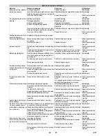 Предварительный просмотр 477 страницы Kärcher HDS 13/20 De Tr1 Operating Manual