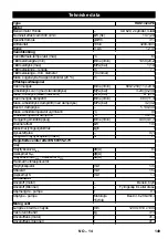 Preview for 150 page of Kärcher HDS 13/24 PE Manual