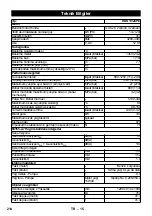 Предварительный просмотр 215 страницы Kärcher HDS 13/24 PE Manual