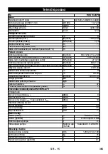 Предварительный просмотр 366 страницы Kärcher HDS 13/24 PE Manual