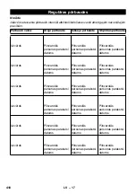 Предварительный просмотр 419 страницы Kärcher HDS 13/24 PE Manual