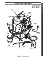 Preview for 7 page of Kärcher HDS 3.5/30 Ea Cage Operator'S Manual