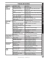 Preview for 13 page of Kärcher HDS 3.5/30 Ea Cage Operator'S Manual