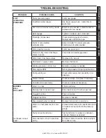 Предварительный просмотр 15 страницы Kärcher HDS 4.0/32 Pe Cage - 1.575-615.0 Operator'S Manual