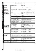 Предварительный просмотр 18 страницы Kärcher HDS 4.0/32 Pe Cage - 1.575-615.0 Operator'S Manual