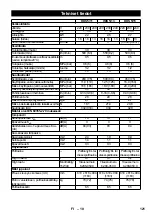 Предварительный просмотр 122 страницы Kärcher HDS 5/11 U/UX Manual