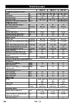 Предварительный просмотр 229 страницы Kärcher HDS 5/11 U/UX Manual