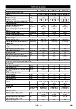 Предварительный просмотр 240 страницы Kärcher HDS 5/11 U/UX Manual