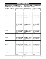 Предварительный просмотр 141 страницы Kärcher HDS 551 C Eco Original Instructions Manual