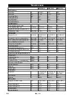 Предварительный просмотр 114 страницы Kärcher HDS 6/10-4 C/CX Basic Original Instructions Manual