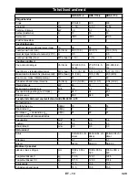 Предварительный просмотр 329 страницы Kärcher HDS 6/10-4 C/CX Basic Original Instructions Manual