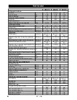 Предварительный просмотр 76 страницы Kärcher HDS 6/10 C/CX Instructions Manual