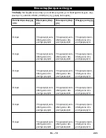 Предварительный просмотр 223 страницы Kärcher HDS 6/10 C/CX Instructions Manual