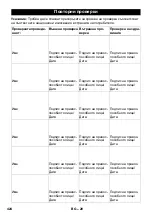 Предварительный просмотр 424 страницы Kärcher HDS 6/10 C Manual