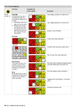 Предварительный просмотр 84 страницы Kärcher HDS 7/12 M Service Manual