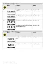 Предварительный просмотр 100 страницы Kärcher HDS 7/12 M Service Manual